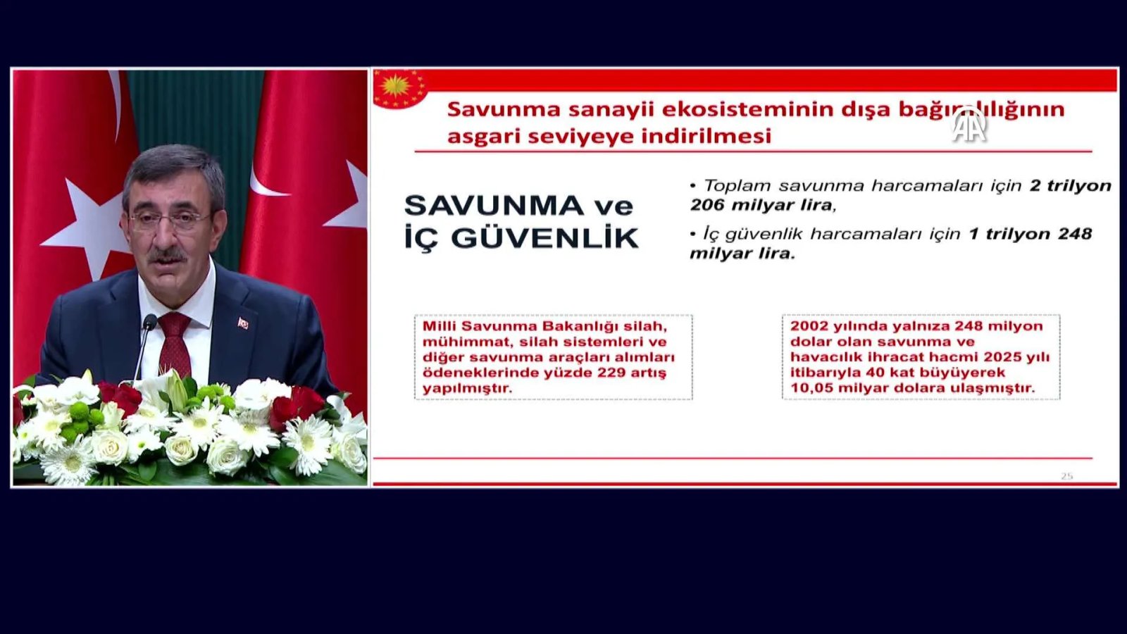 Cumhurbaşkanı Yardımcısı Yılmaz: “Millî Savunma Bakanlığı bütçesinde yüzde 229 artış yapıldı”