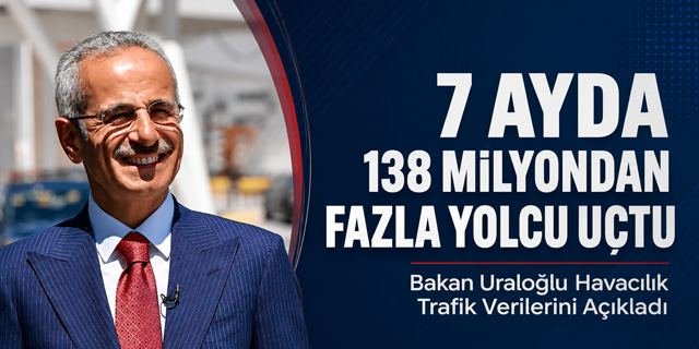 Türkiye’de Hava Yoluyla 7 Ayda 138,7 Milyon Yolcu Seyahat Etti