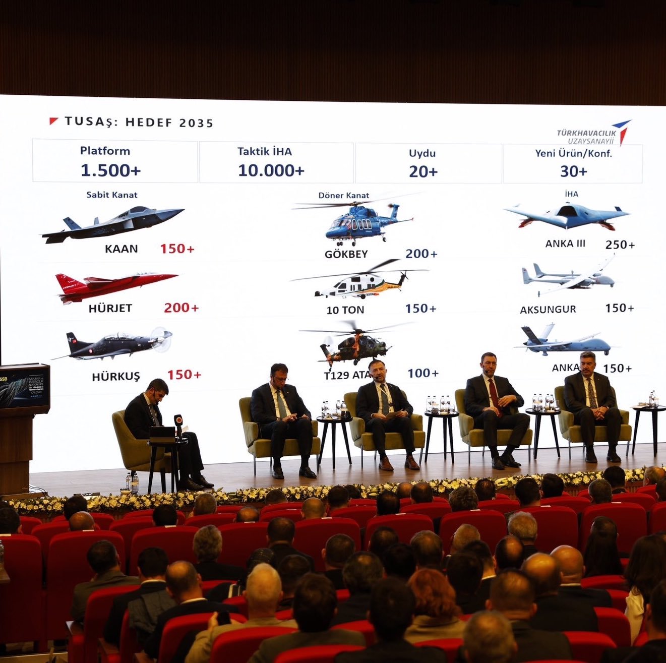 TUSAŞ’ın 2035 hedefleri tutar mı?